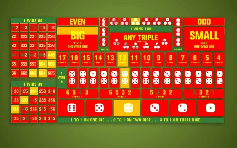 Xu hướng kết quả trong game xúc xắc online hiện nay