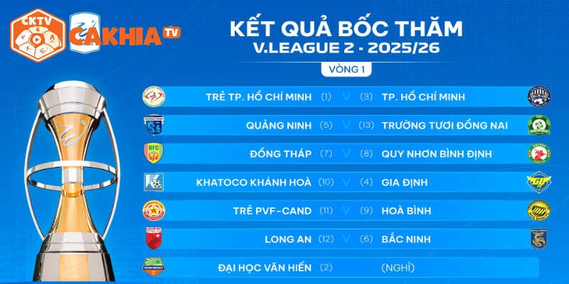 Làn sóng đầu tư mạnh mẽ từ CLB V-League 2025