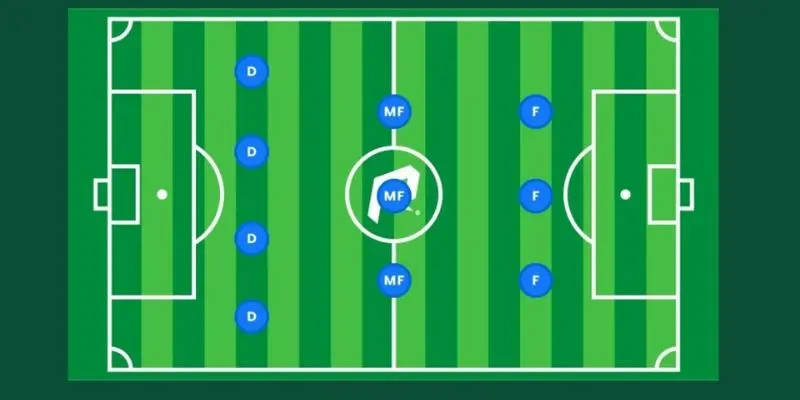 Vai trò của tiền vệ giải thích Regista trong sơ đồ 4-3-3