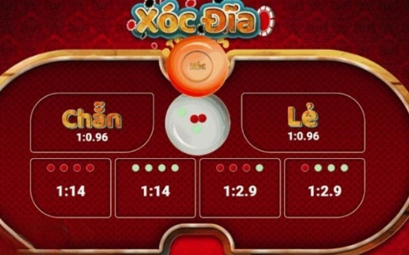 Những ưu thế đột phá của nền tảng game bài trực tuyến