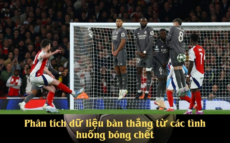 Phân tích dữ liệu bàn thắng từ các tình huống bóng chết